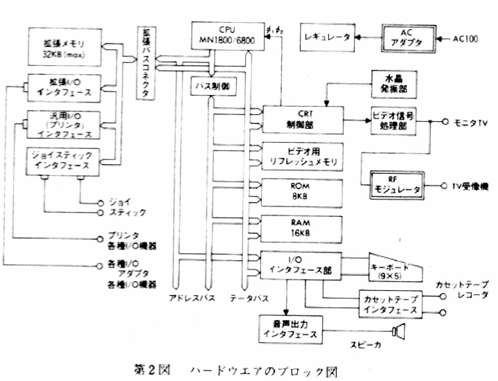 JR-100 | 計算機室